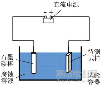 双相不锈钢焊接接头宏观金相试样的制备