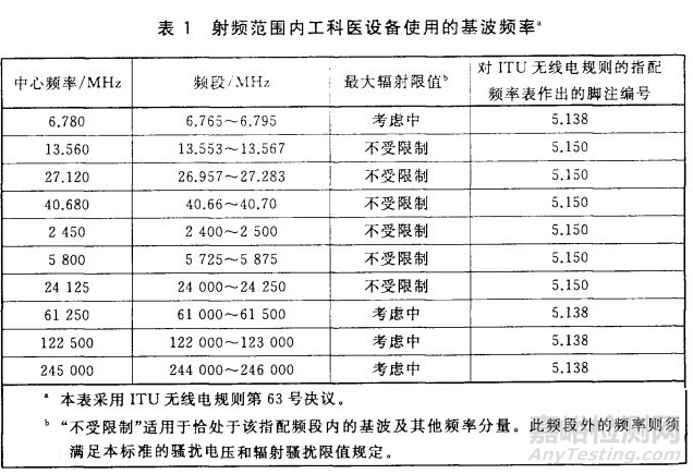 医疗器械电磁兼容检测及整改对策（标准解读篇）