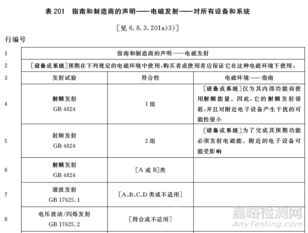 医疗器械电磁兼容检测及整改对策（标准解读篇）