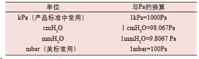 纺织品防水性检测方法