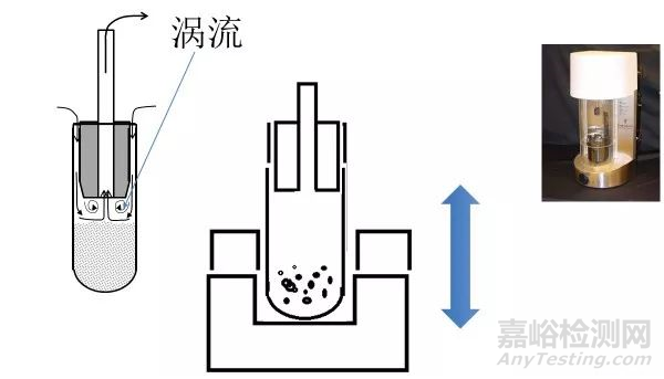 原辅料制剂粒度检测之痛与应对方法