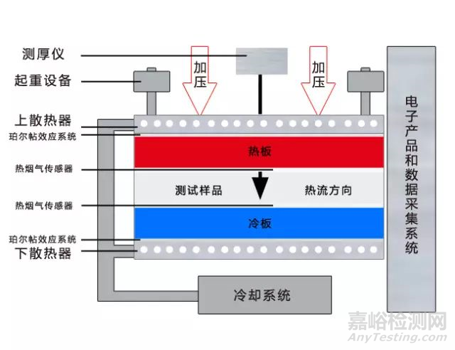 导热系数测试标准