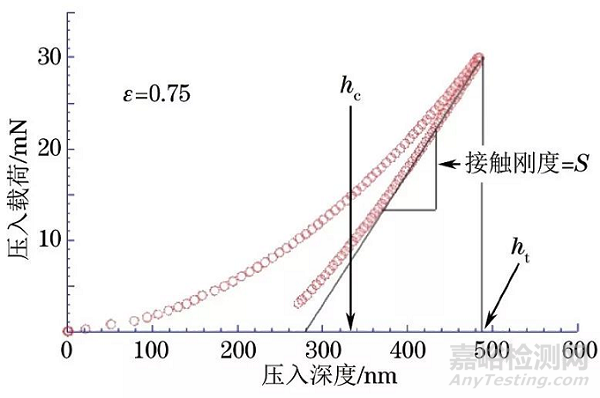 锂电池极片的纳米压痕等机械性能测试方法汇总