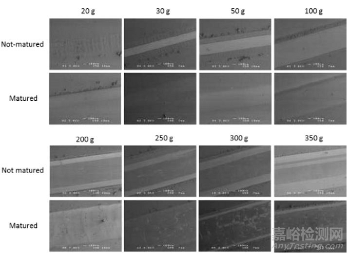 锂电池极片的纳米压痕等机械性能测试方法汇总