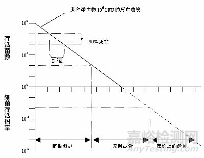 金属表面处理-钝化技术介绍及参考配方