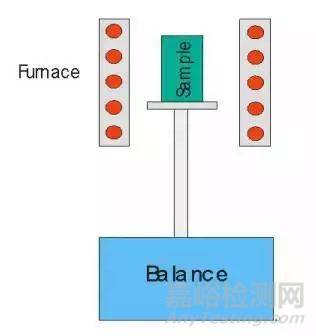 什么是热分析？热分析与热重曲线知识
