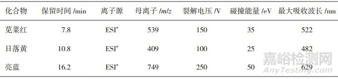 女金丸中合成染料的检测及其染色部位分析