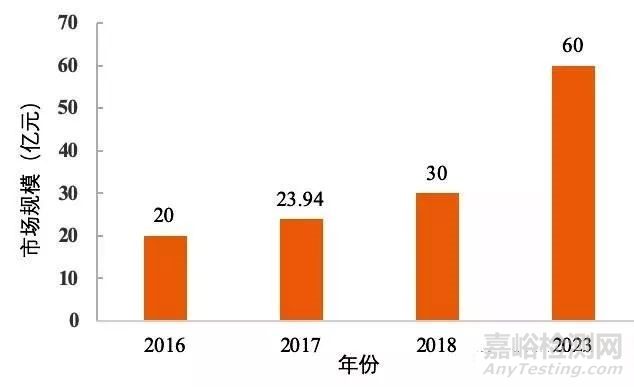 盘点近期可穿戴医疗设备新技术