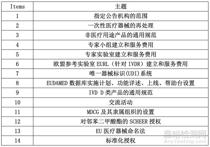 实验室原始记录总结