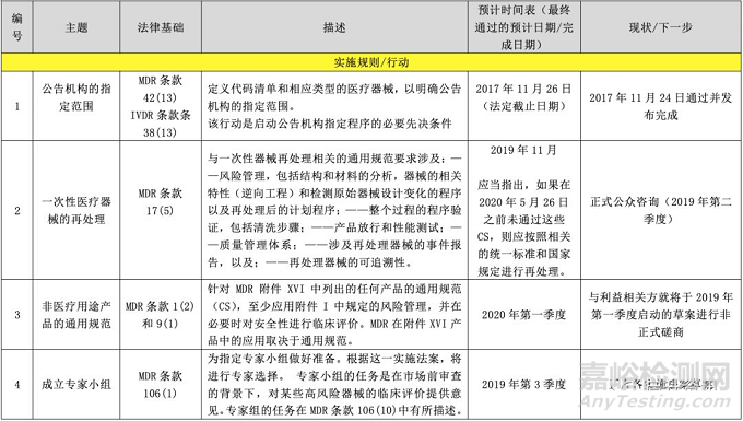 实验室原始记录总结