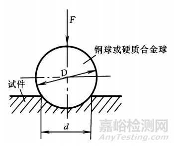 金属硬度知识汇总