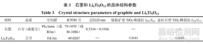 锂离子电池负极材料标准最全解读