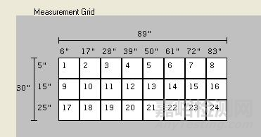 通风柜性能测试标准ASHRAE 110-2016解读