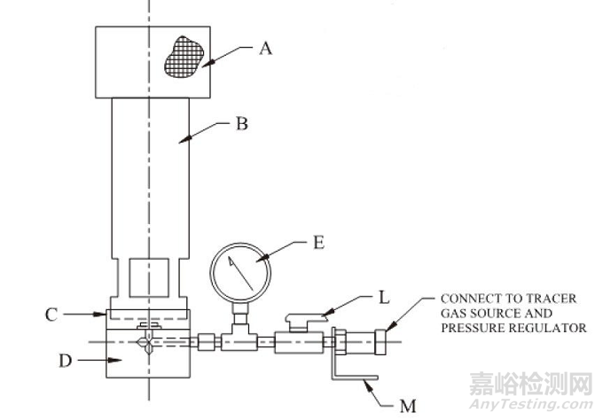 通风柜性能测试标准ASHRAE 110-2016解读