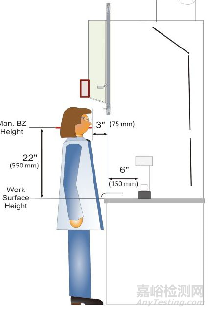 通风柜性能测试标准ASHRAE 110-2016解读