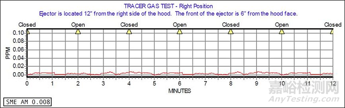 通风柜性能测试标准ASHRAE 110-2016解读