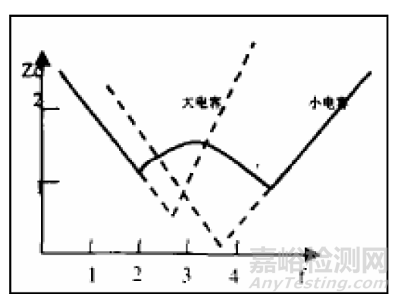 硬件工程师设计基础“100例”