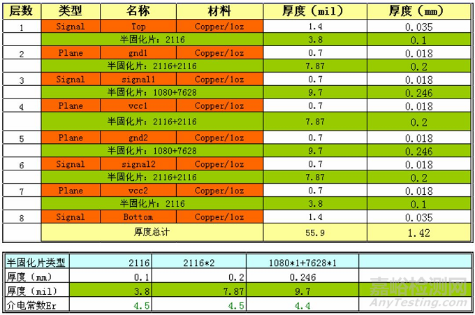 硬件工程师设计基础“100例”