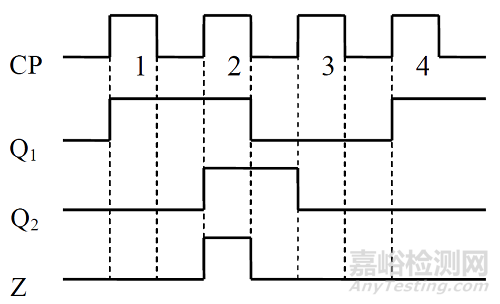 硬件工程师设计基础“100例”