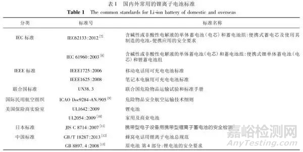 锂电池安全性能检测常见标准