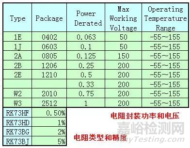 硬件工程师使用EXCEL的技巧之BOM篇