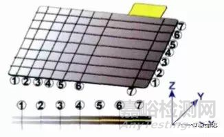 软包锂离子电池鼓胀原因超全总结 