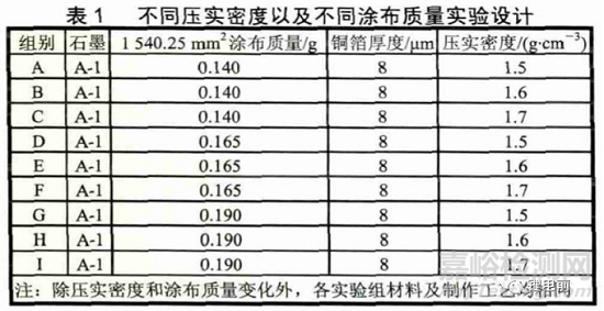 软包锂离子电池鼓胀原因超全总结 