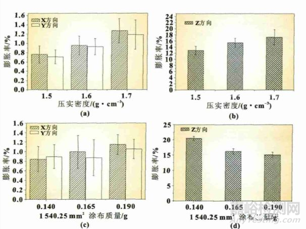 软包锂离子电池鼓胀原因超全总结 