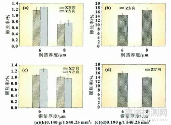 软包锂离子电池鼓胀原因超全总结 