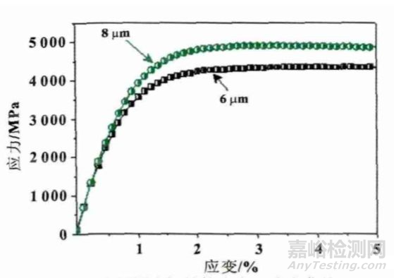 软包锂离子电池鼓胀原因超全总结 