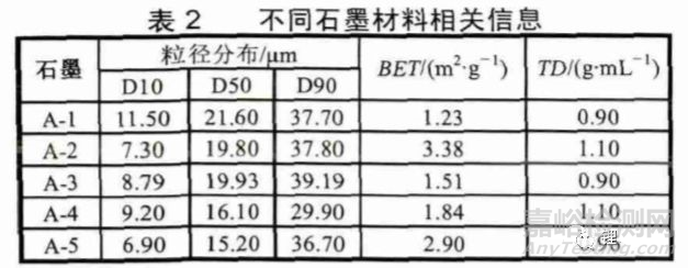 软包锂离子电池鼓胀原因超全总结 