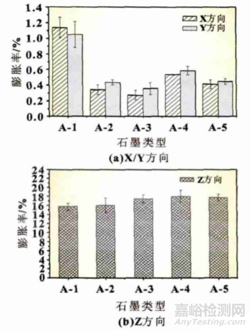 软包锂离子电池鼓胀原因超全总结 