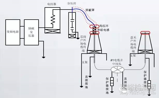 高压电缆耐压试验过程中局部放电试验测试方法 