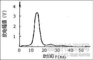 高压电缆耐压试验过程中局部放电试验测试方法 