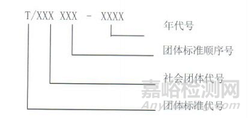 团体标准知识20问