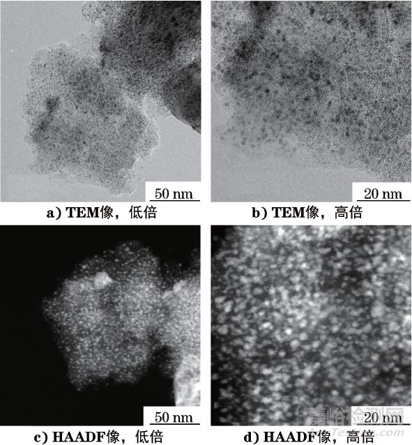 HAADF与TEM表征Ru/C催化剂贵金属分散性的对比研究