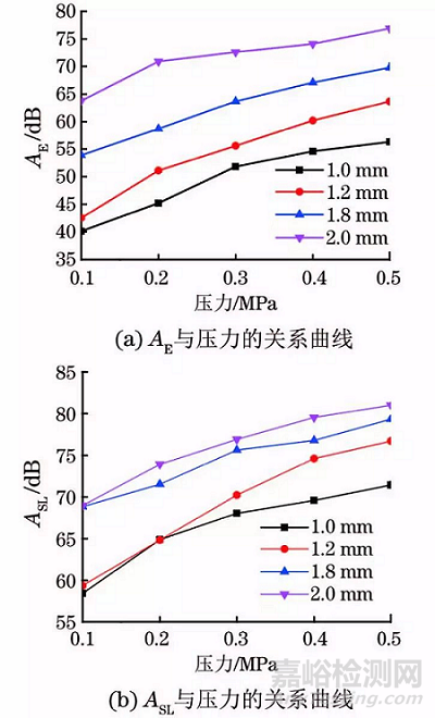 夹套结构内管泄漏声发射检测与评价方法 