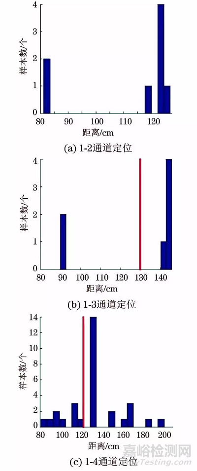 夹套结构内管泄漏声发射检测与评价方法 