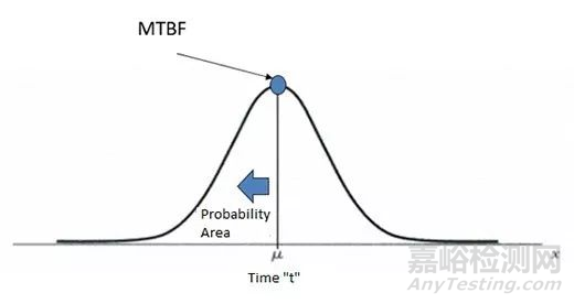 什么是MTBF？三个最常见的MTBF问题