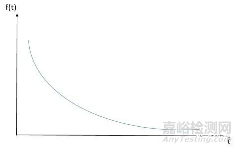 什么是MTBF？三个最常见的MTBF问题