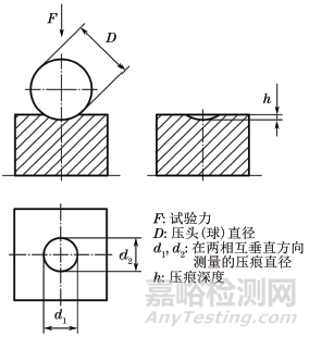 2018版洛氏硬度试验(GB/T 230.1)布氏硬度试验(GB/T 231.1)标准解读