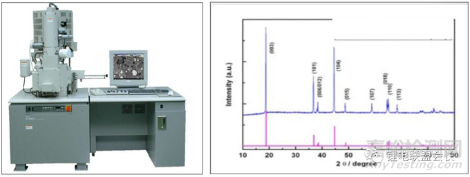 锂离子电池正极材料的检测手段和检测方法 