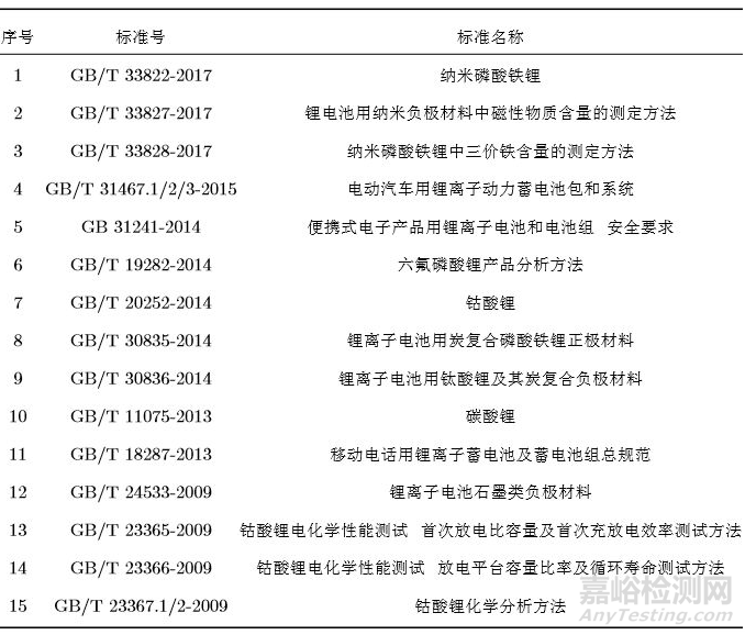 锂电池失效分析