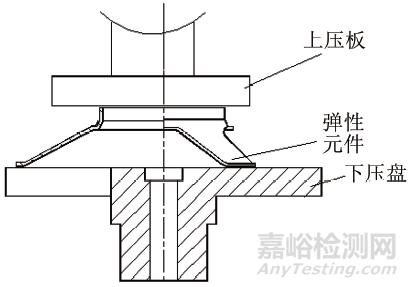 特殊结构弹性元件力学性能表征方法