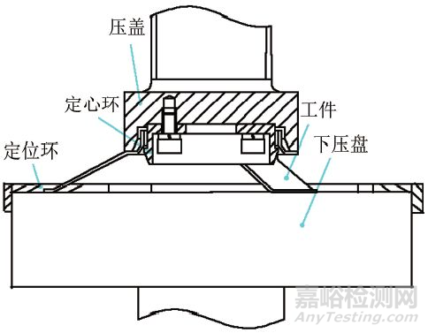 特殊结构弹性元件力学性能表征方法