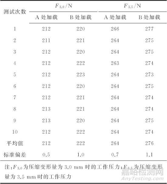 特殊结构弹性元件力学性能表征方法