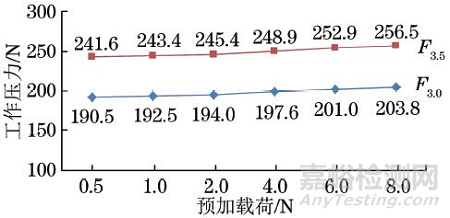 特殊结构弹性元件力学性能表征方法