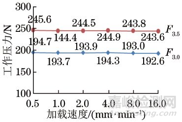 特殊结构弹性元件力学性能表征方法