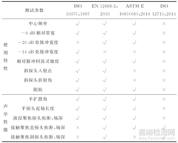 国内外超声探头性能测试标准的比较与分析