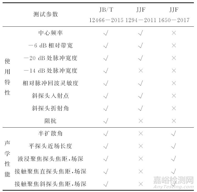 国内外超声探头性能测试标准的比较与分析